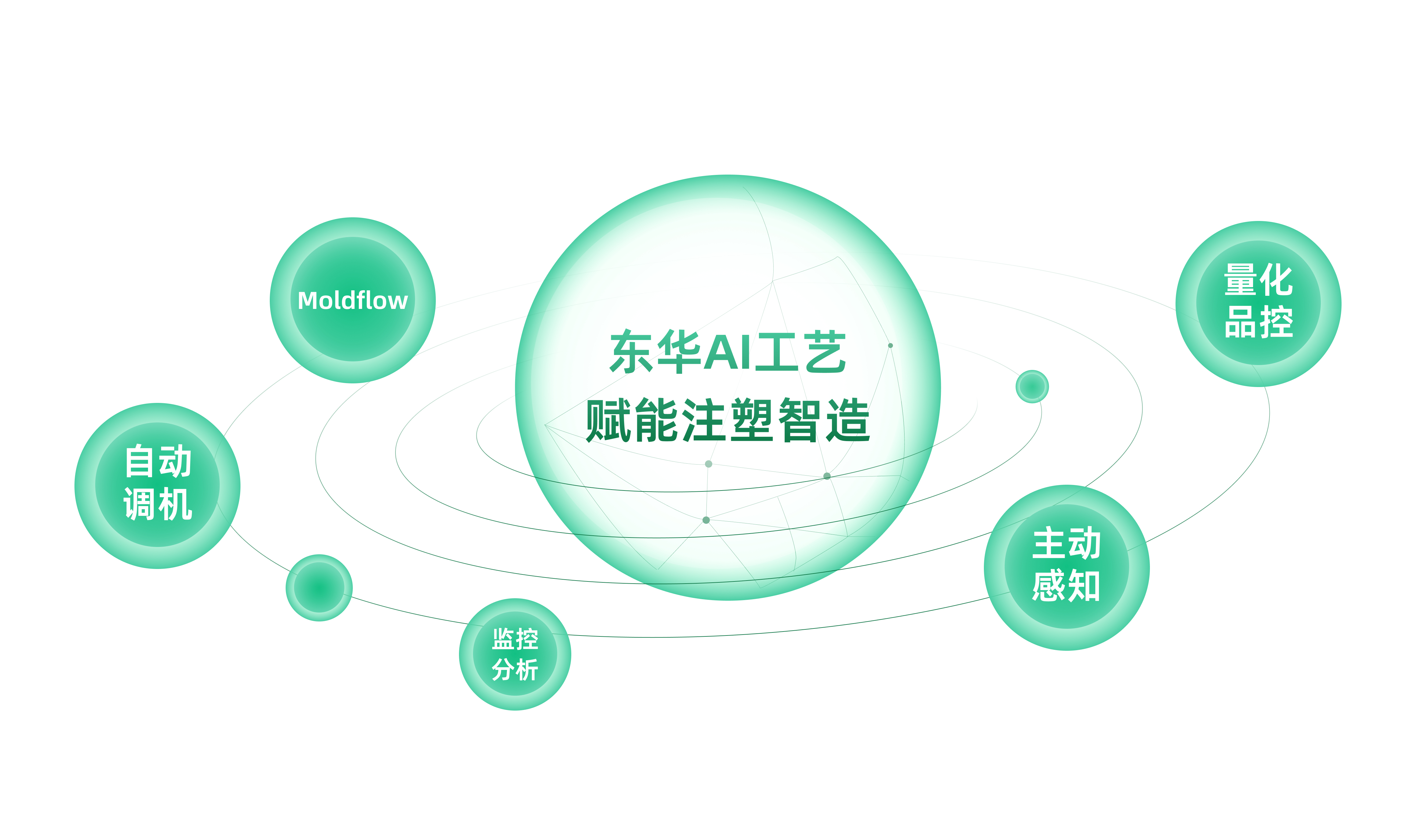 AI 赋能注塑智造！东华机械解锁生产新范式，良品率与效率